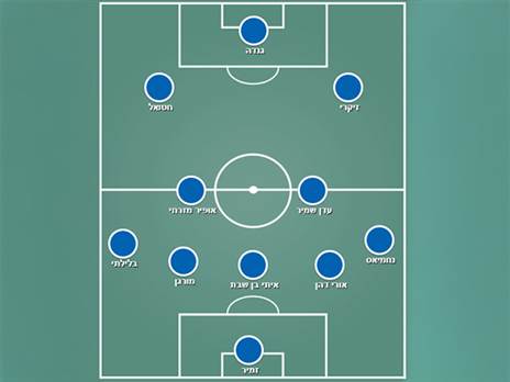 קריית שמונה