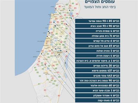 עומסי התנועה בימי החג
