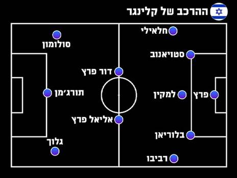 ההרכב של ניר קלינגר