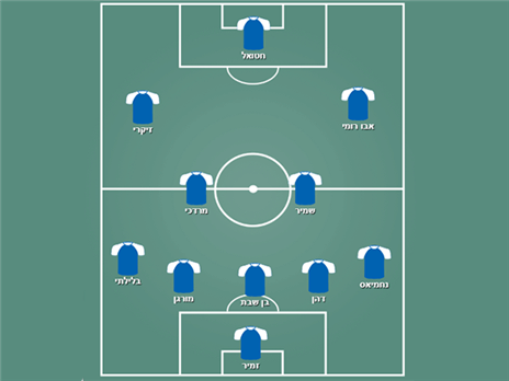 קריית שמונה