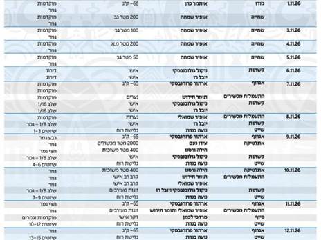 הלו“ז המלא