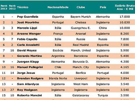 הרשימה היוקרתית