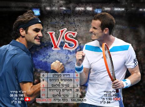 רק אחד ימשיך לחצי הגמר. פדרר ומארי (אינפוגרפיקה: אריק פרימו)