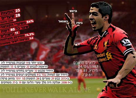 סוארס בעונה חלומית (אינפוגרפיקה: אריק פרימו)