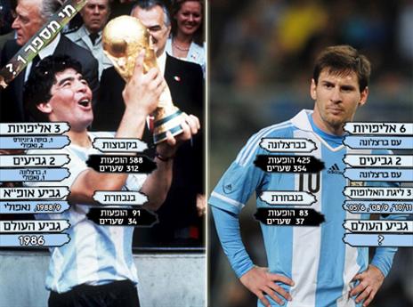 (צילום: gettyimages, גרפיקה: אריק פרימו)