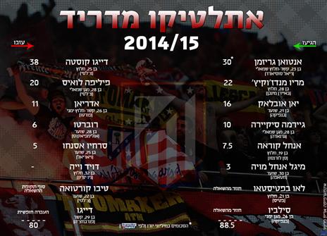 התחזקה או נחלשה? (אינפוגרפיקה: אריק פרימו)