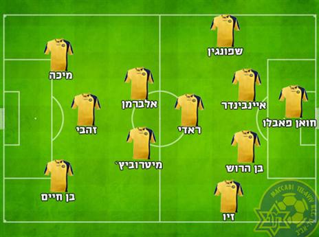 ההרכב המשוער לגמר