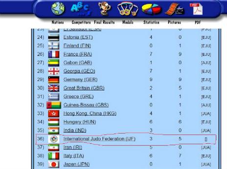 לא על החליפה ולא באתר