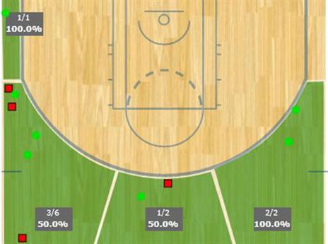 ככה זה נראה כשסמית' חם