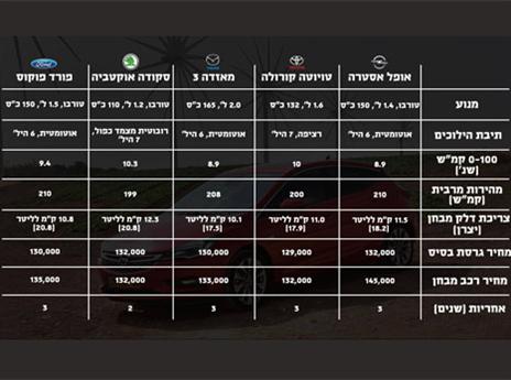 כל הנתונים שרציתם לדעת על המשפחתיות