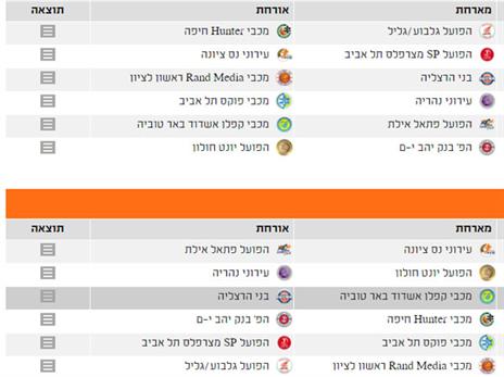 מחזורים 10 ו-11