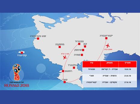 כל המשחקים של שבדיה ברוסיה