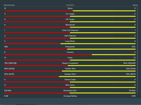 תוצאות הסימולציה.