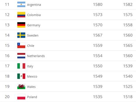 מקומות 11-20 בדירוג