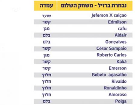 8 אלופי עולם מ-2002