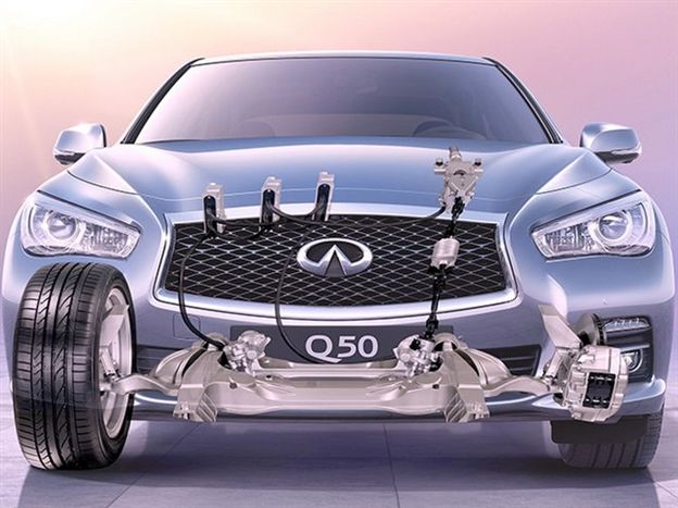 מערכת ה-DAS של אינפיניטי. נסיון מעניין ליזום שיטת היגוי ללא חיבור פיזי לגלגלים בכלל