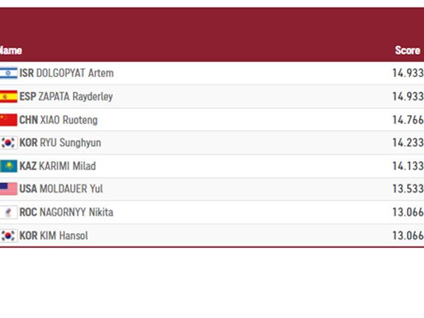 התוצאות הסופיות בגמר