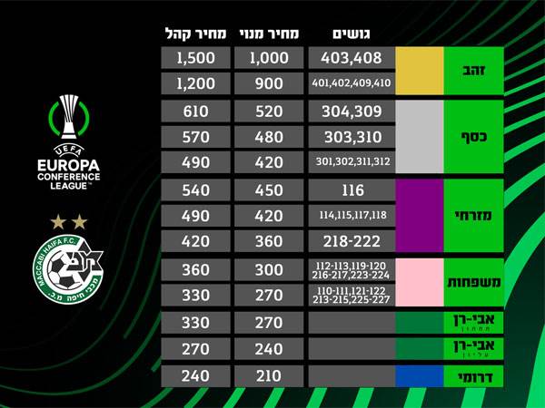 (באדיבות מכבי חיפה)