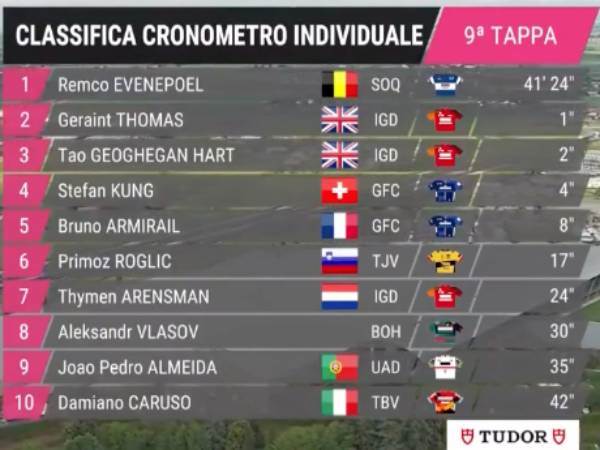 תוצאות הקטע התשיעי