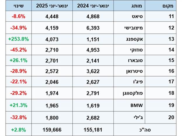 העשירייה השנייה