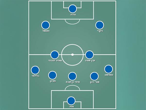 קריית שמונה