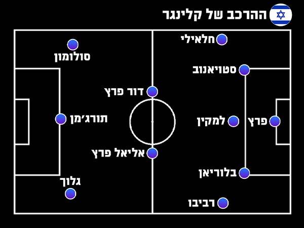 ההרכב של ניר קלינגר