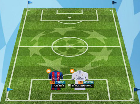 את מי תשימו ליד מסי ורונאלדו?