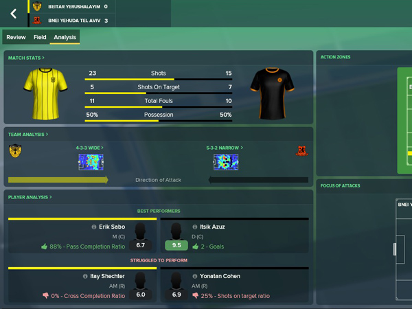 תוצאות הסימולציה