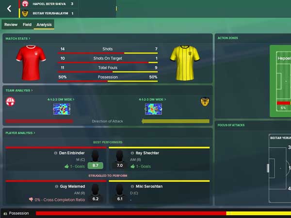 תוצאות הסימולציה.