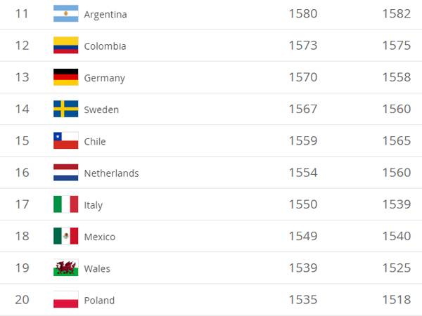 מקומות 11-20 בדירוג