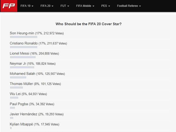 תוצאות הסקר