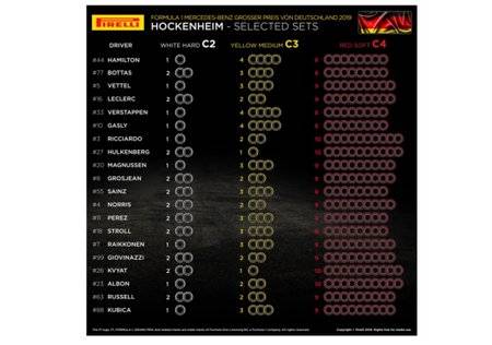 בחירת הצמיגים לגרנד פרי בגרמניה