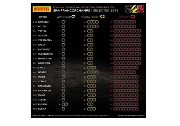 בחירת הצמיגים