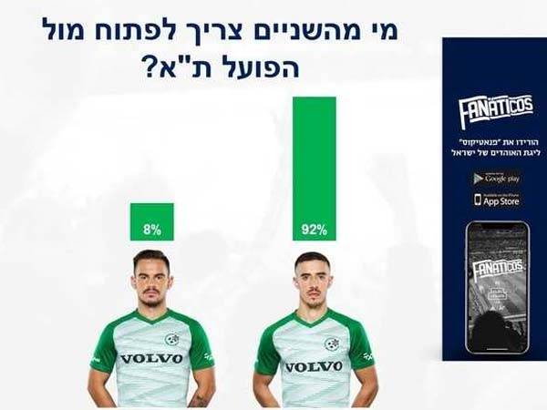 חזיזה זוכה לעדיפות ברורה