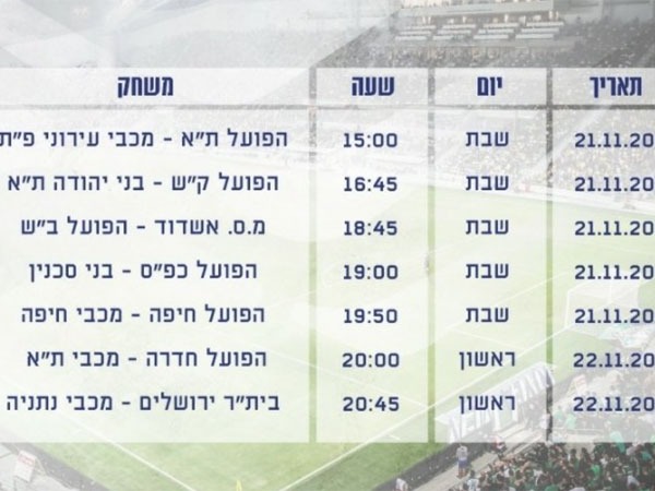 מחזור 7