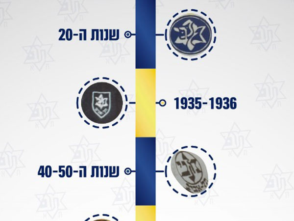 (האתר הרשמי של מכבי ת"א)