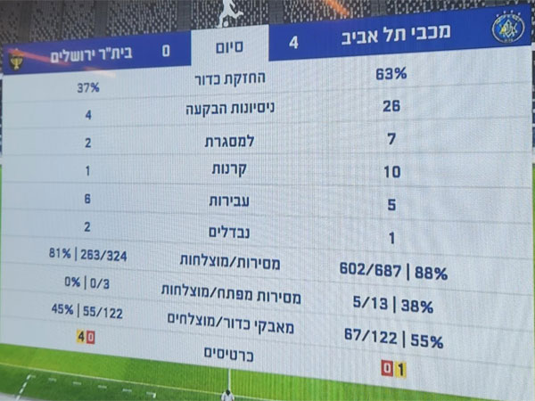 הנתונים