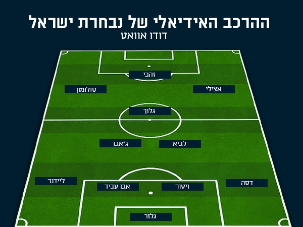 ההרכב של דודו אוואט