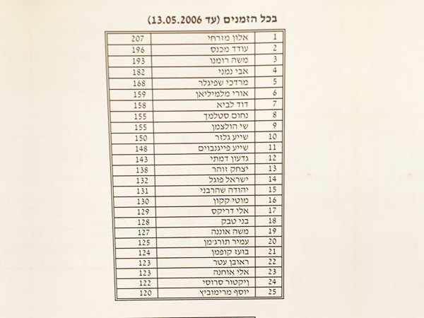 המסמך הפרטי של אלון מזרחי (צילום באדיבות אלון מזרחי)