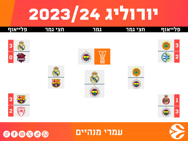 עמרי מנהיים, שדר יורוליג וכתב מכבי ת“א