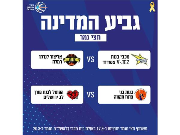 (איגוד הכדורסל)