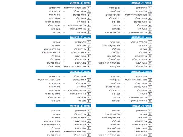 סדר המשחקים המלא
