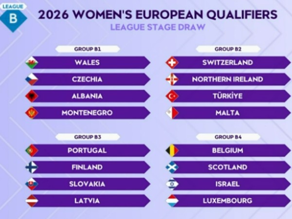 הגרלת דרג ב` המלאה (EUFA)