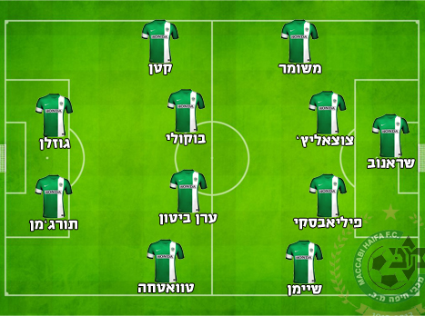 הרכב משוער