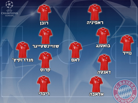 ההרכב המשוער