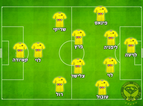 הרכב משוער