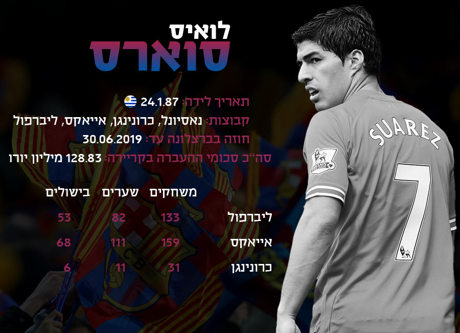 לחצו לצפיה בגודל מלא (אינפוגרפיקה: אריק פרימו)