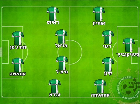 ההרכב המשוער של חיפה