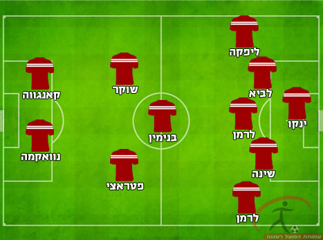 ההרכב המשוער של רעננה