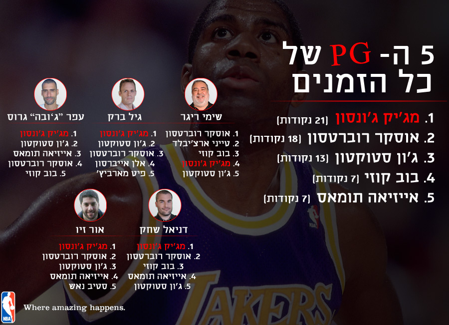 (אינפוגרפיקה: אריק פרימו)